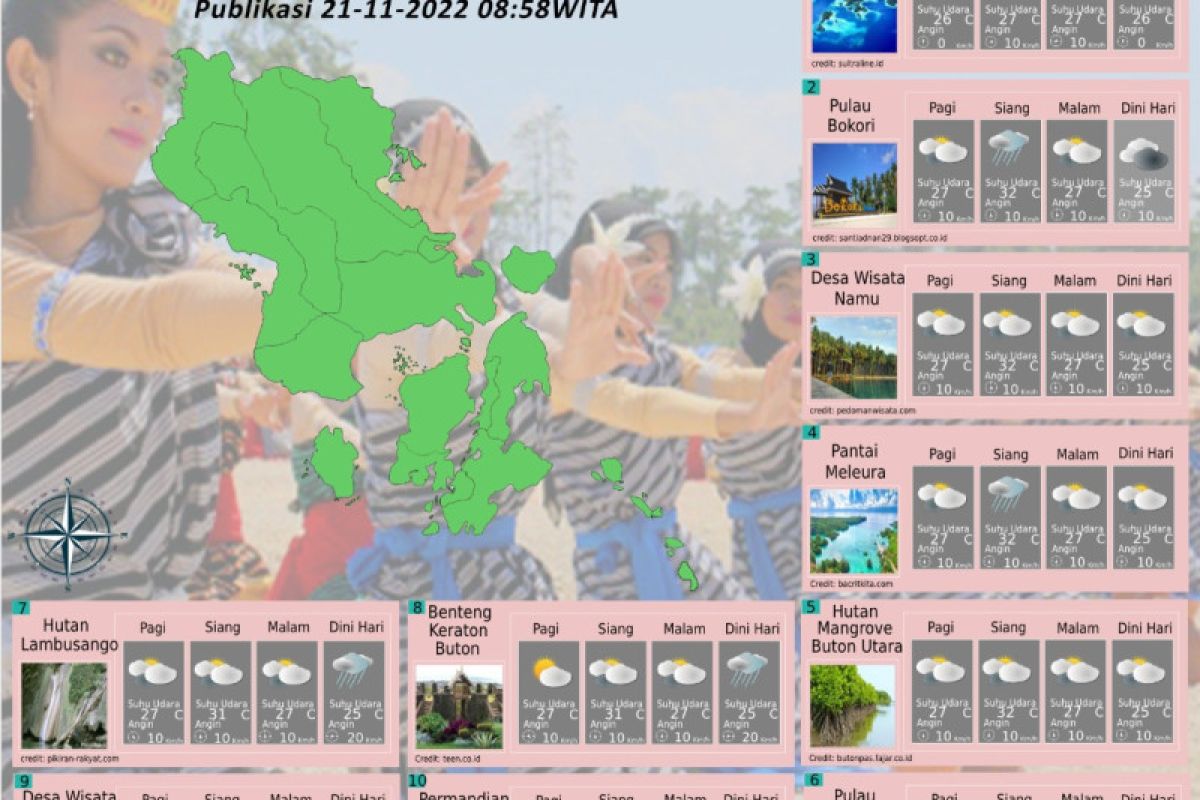 BMKG sebut empat wilayah di Sultra masih hujan sedang