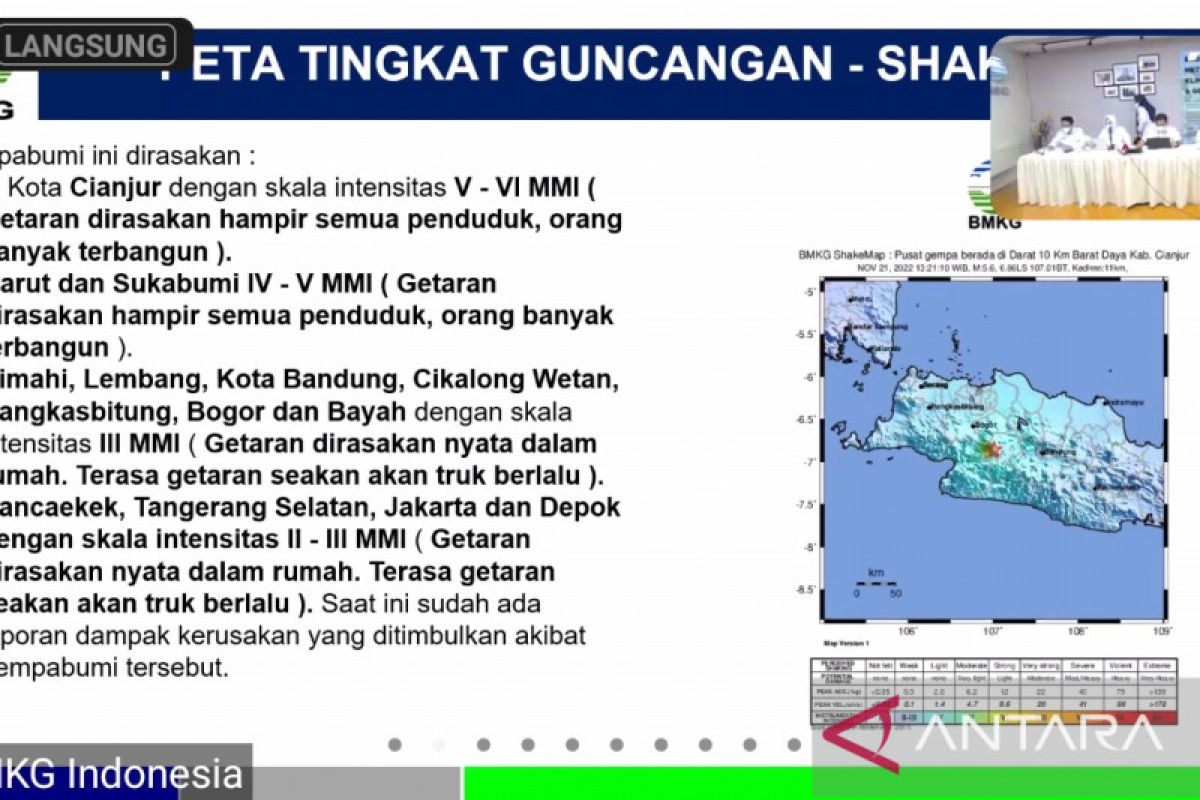 BMKG peringati masyarakat terdampak gempa Cianjur waspada potensi longsor