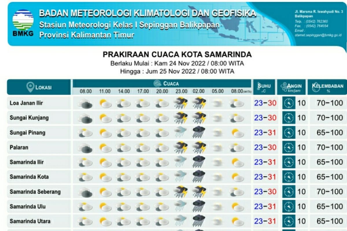 BMKG prakirakan sembilan wilayah di Kaltim hujan petir Kamis-Jumat