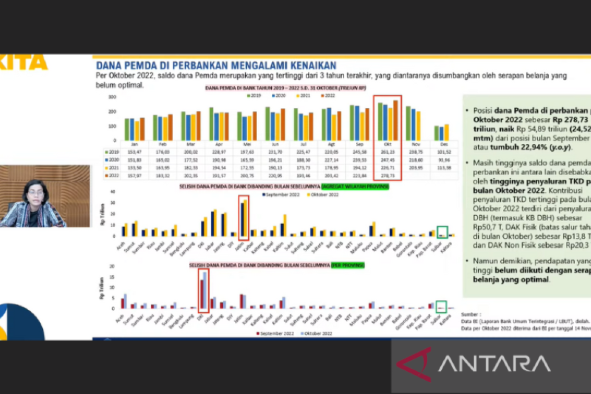 Menkeu soroti dana pemda parkir di bank naik 22,94 persen