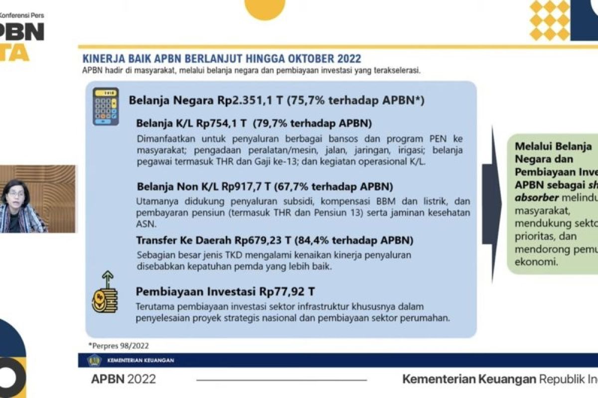 Menkeu: belanja negara terserap 75,7 persen per Oktober 2022