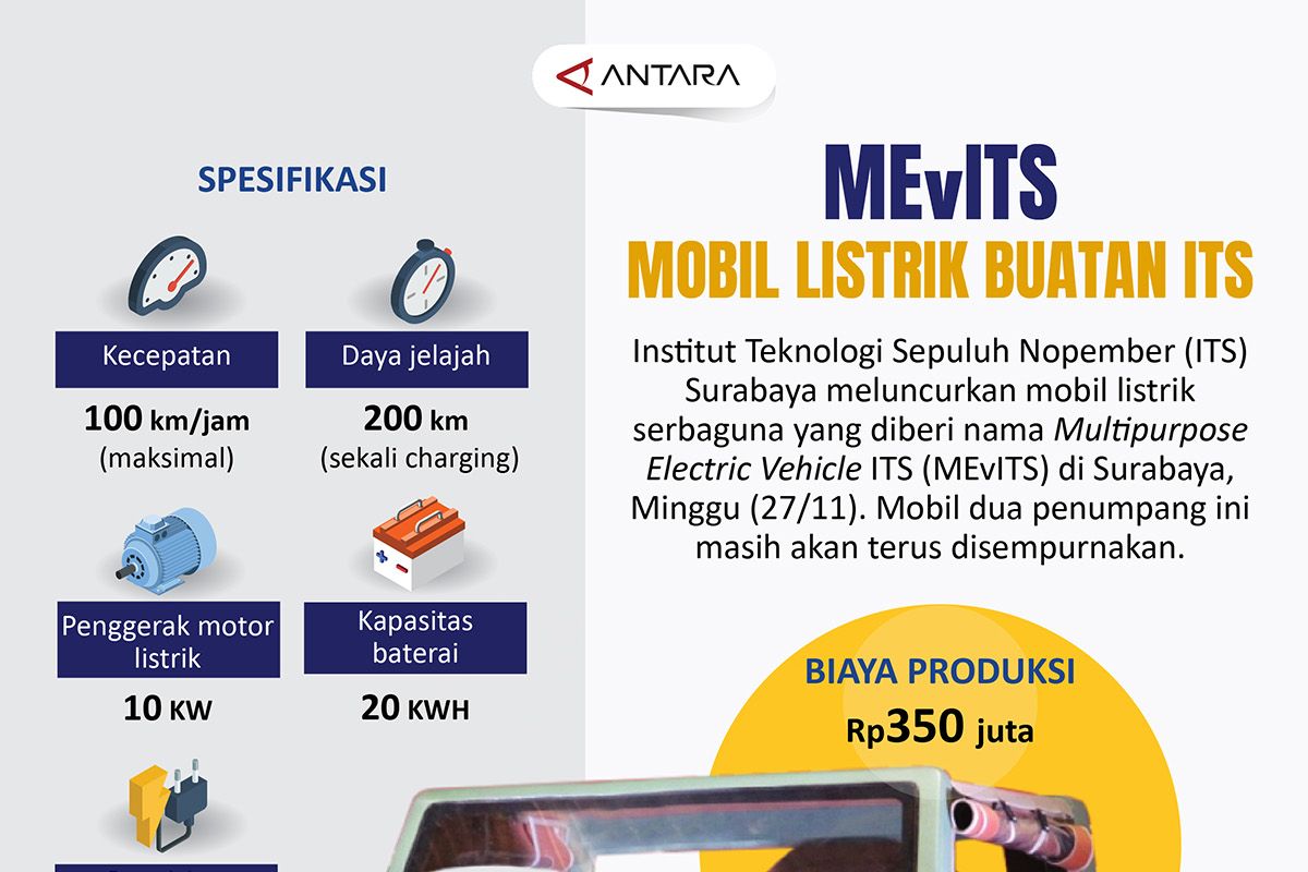 MEvITS mobil listrik buatan ITS