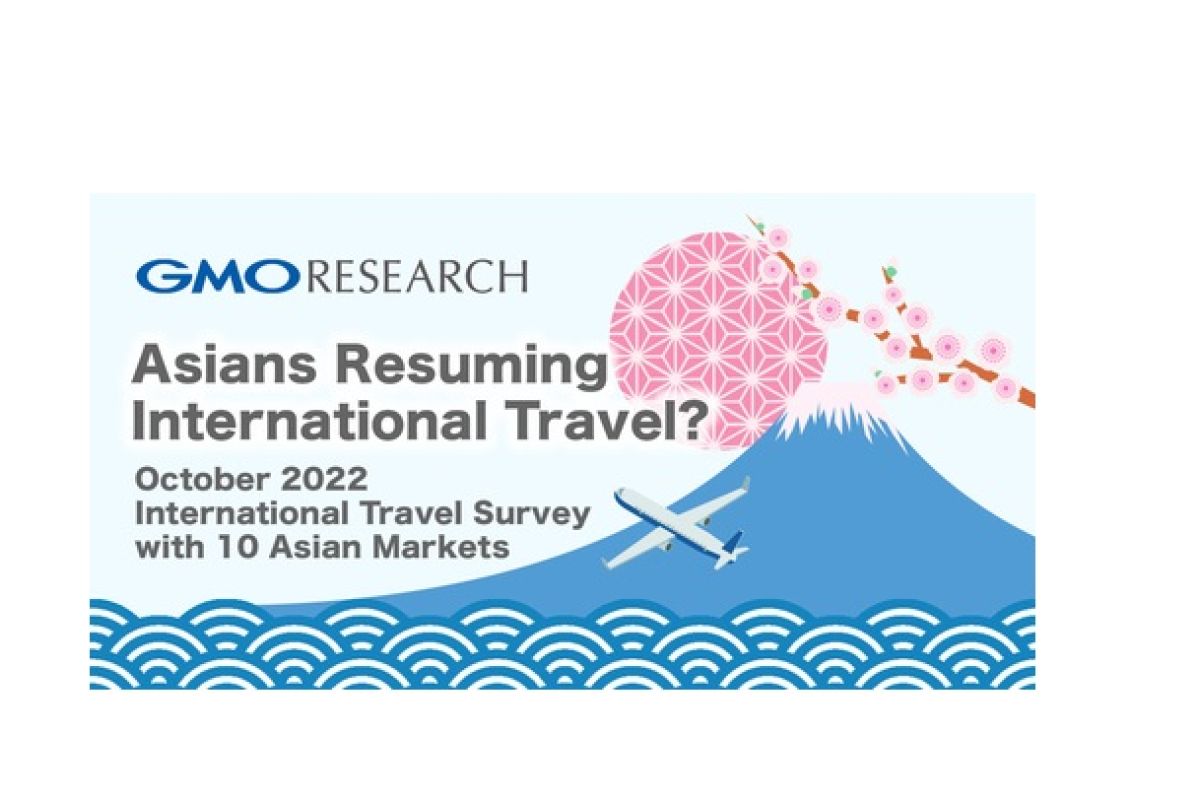 GMO Research travel survey 2022: Travel industry sees strong growth