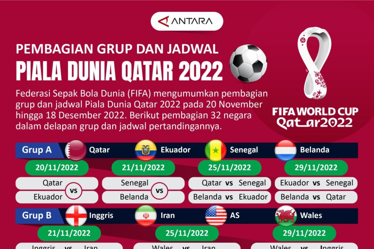 Berikut klasemen akhir Grup B Piala Dunia 2022, Iran dan Wales tersingkir