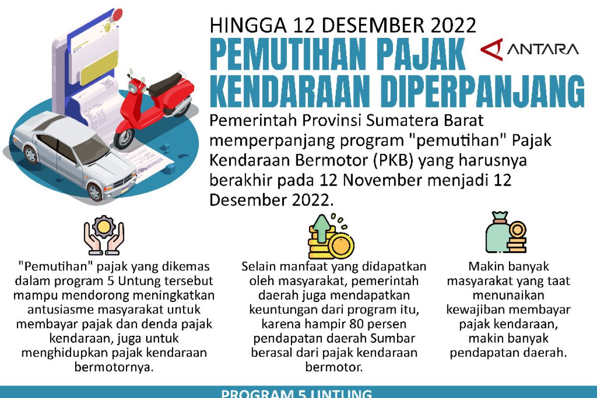 Hingga 12 Desember 2022 Pemutihan pajak kendaraan diperpanjang