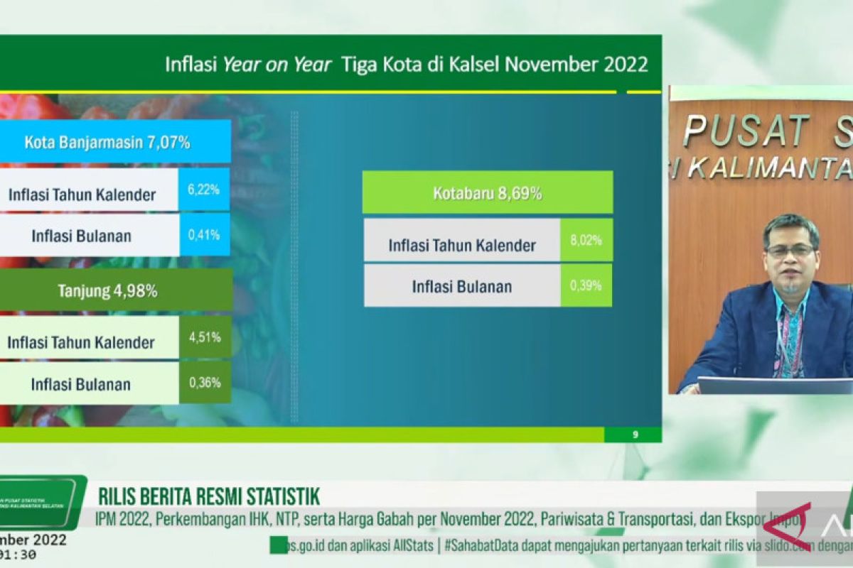 Inflasi di Kalsel bulan November capai 7,06 persen