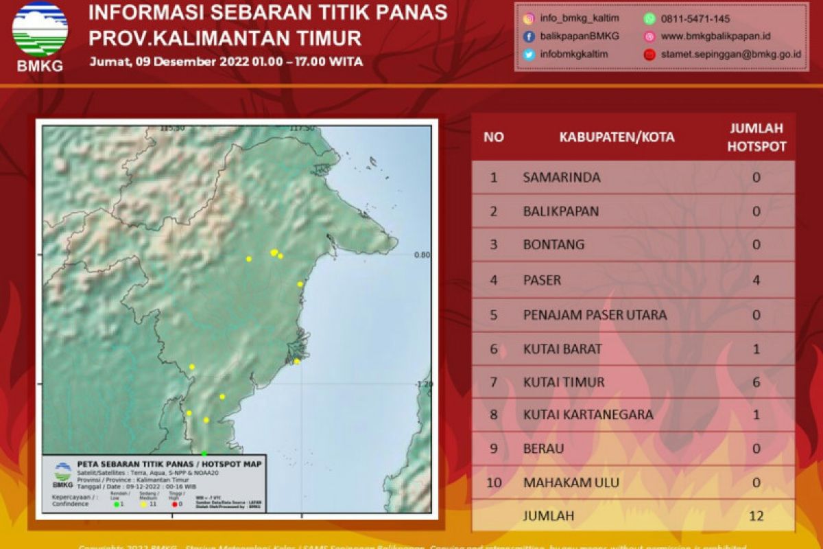 BMKG deteksi di Kaltim terdapat 12 titik panas