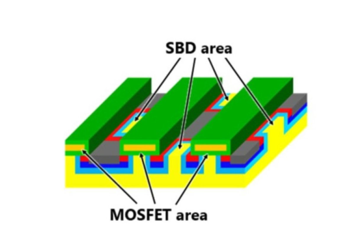 Toshiba kembangkan SiC MOSFET dengan dioda penghalang Schottky tertanam yang memiliki resistansi rendah dan keandalan tinggi