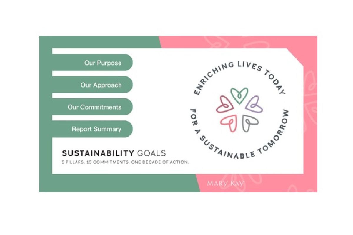 Mary Kay Inc. releases 2020 – 2022 sustainability & social impact report