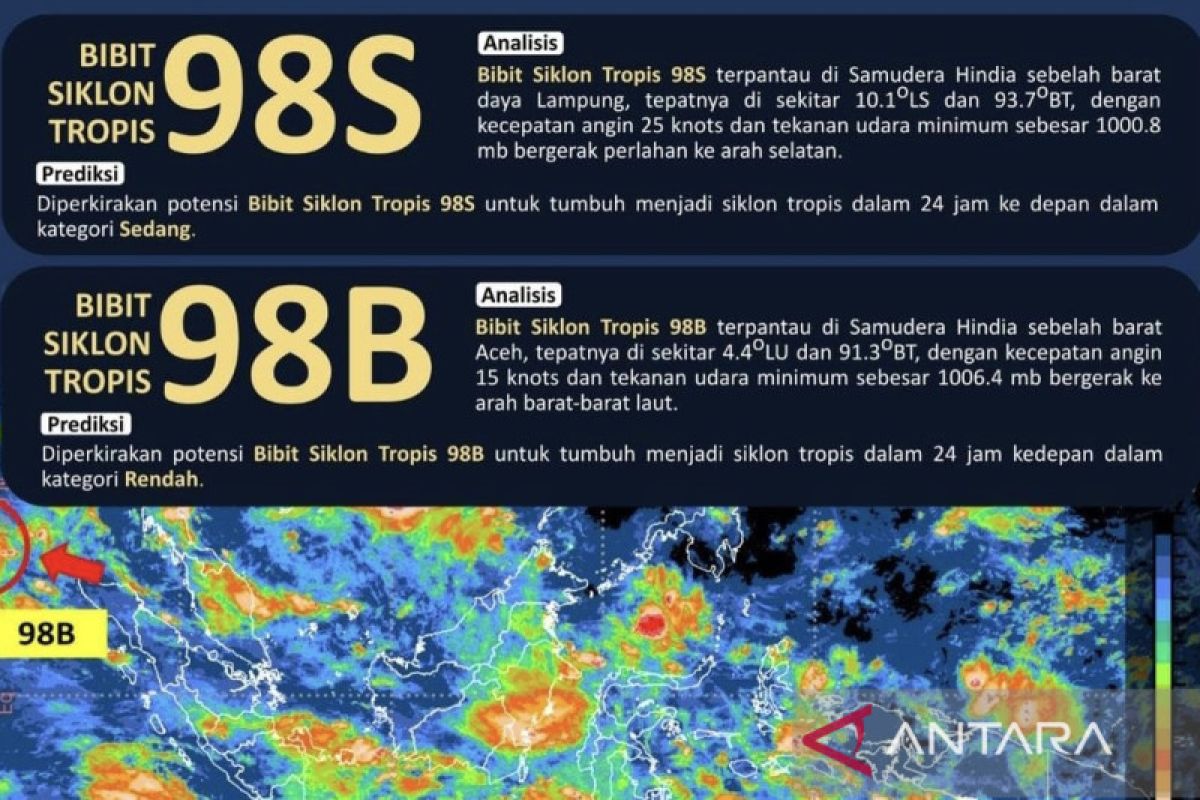 Info BMKG: Bibit Siklon Tropis 98B sebabkan hujan di Aceh