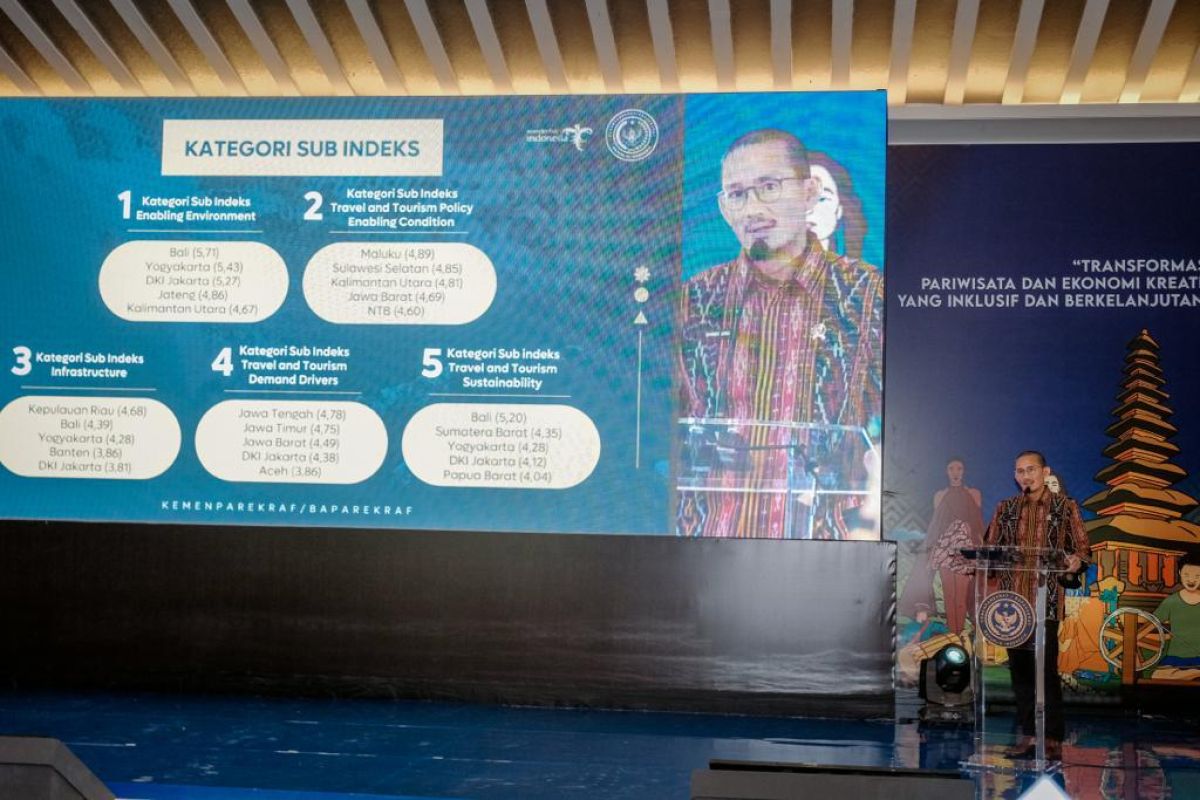 Menparekraf Sandiaga Uno luncurkan Indeks Pembangunan Kepariwisataan Nasional