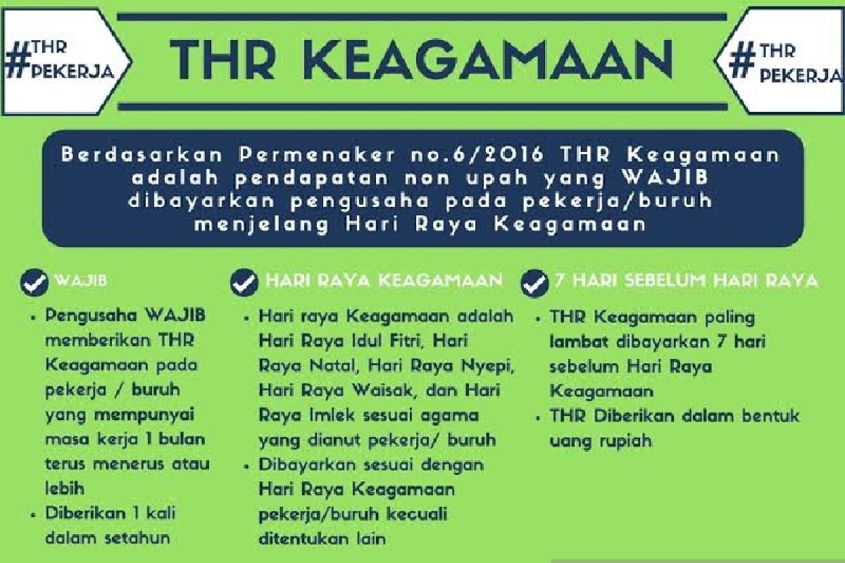 Pembayaran THR keagamaan pekerja wajib dibayar H-7