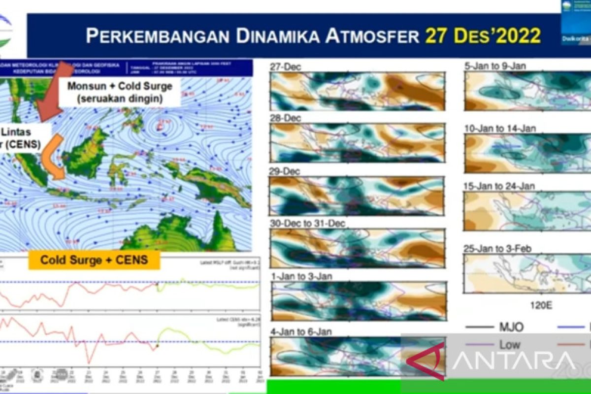 Fenomena pemicu hujan ekstrem libur akhir tahun alami peningkatan