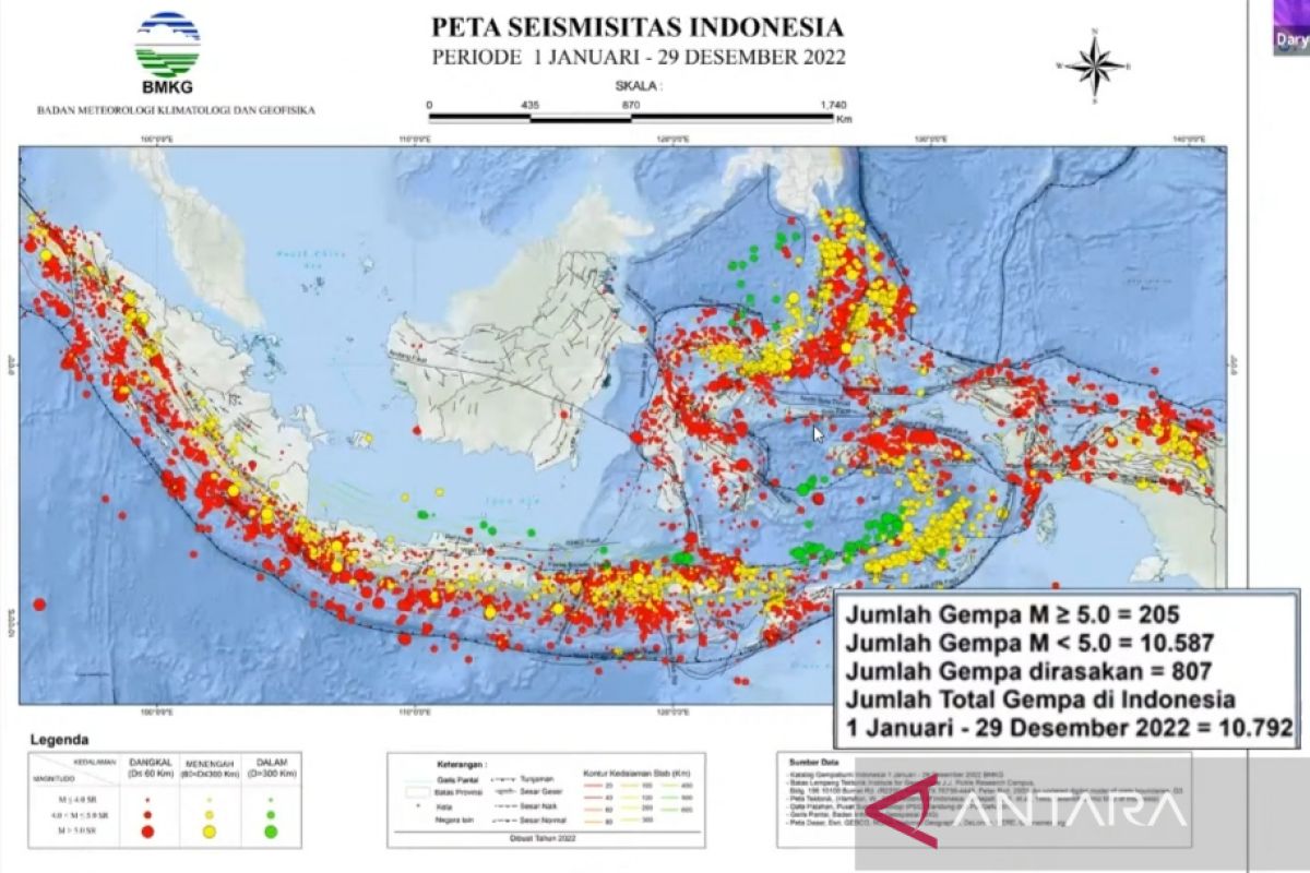 Selama 2022 terjadi 10.792 gempa di Indonesia