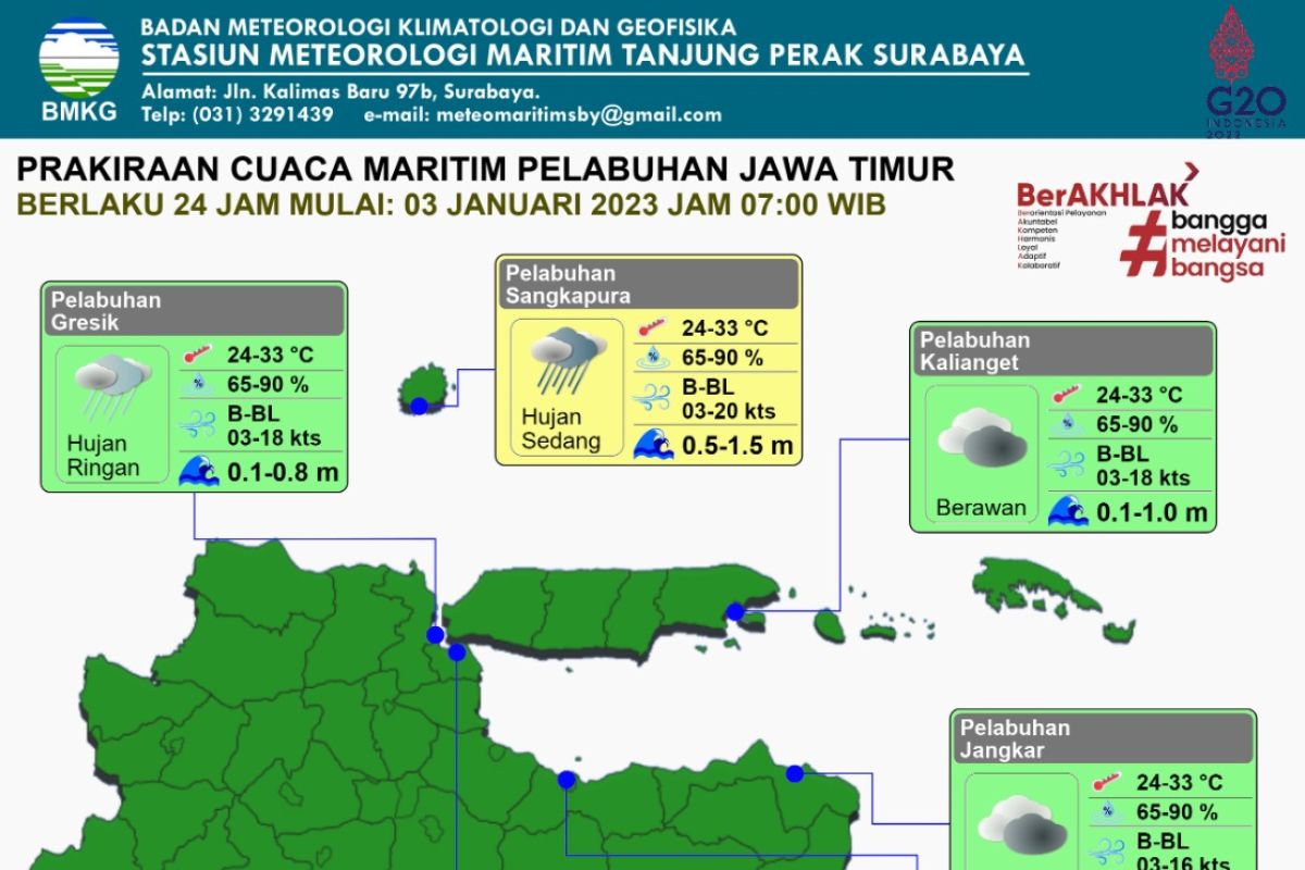 BMKG: Gelombang tinggi berpotensi terjadi di perairan selatan Jatim