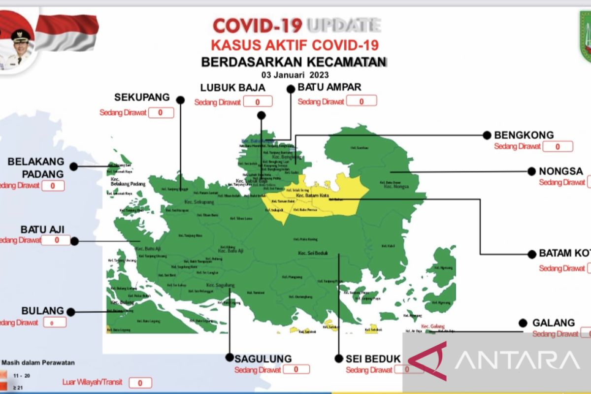 11 kecamatan di Kota Batam berstatus zona hijau COVID-19