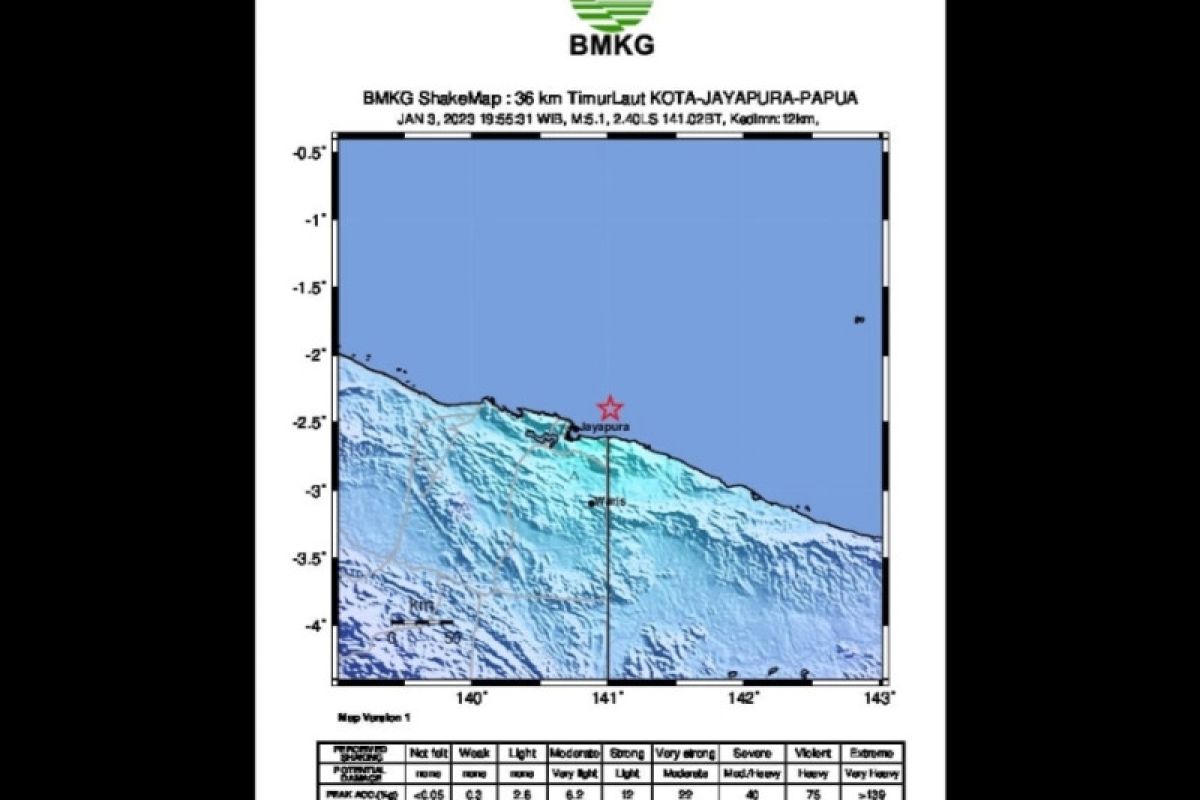 BMKG: Gempa bumi M5,2 Jayapura akibat adanya aktivitas subduksi