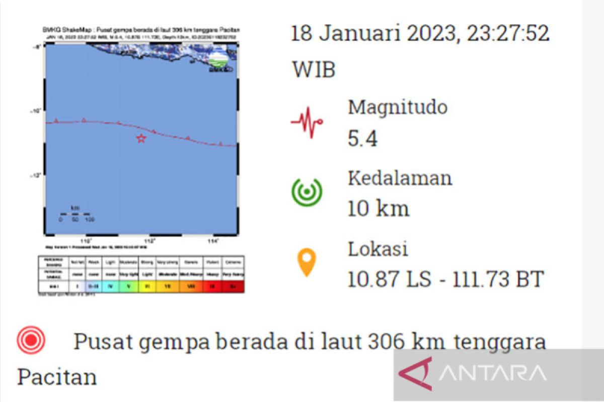 Gempa 5,4 Magnitudo guncang wilayah Pacitan