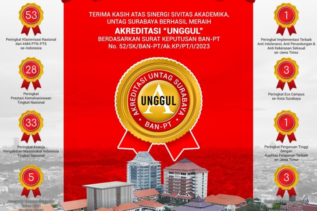 Untag Surabaya meraih akreditasi Unggul dari BAN-PT