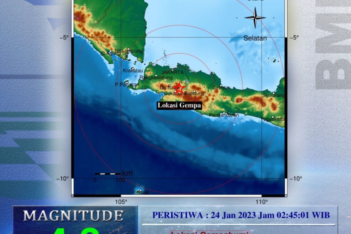 Gempa magnitudo 4,3  di Cianjur dirasakan hingga Sukabumi