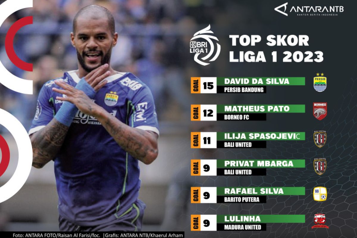 Daftar Top Skor Liga 1: David da Silva Persib Bandung 15 gol