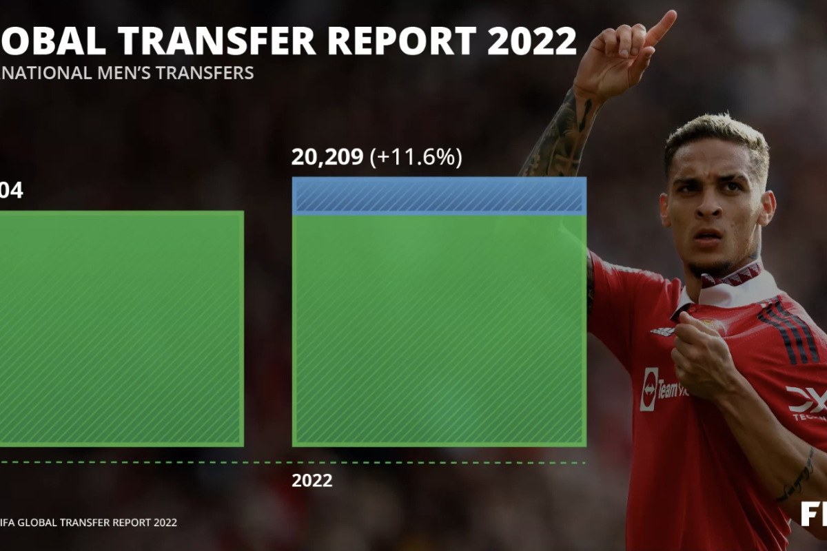 FIFA catatkan sejumlah rekor transfer secara global pada 2022