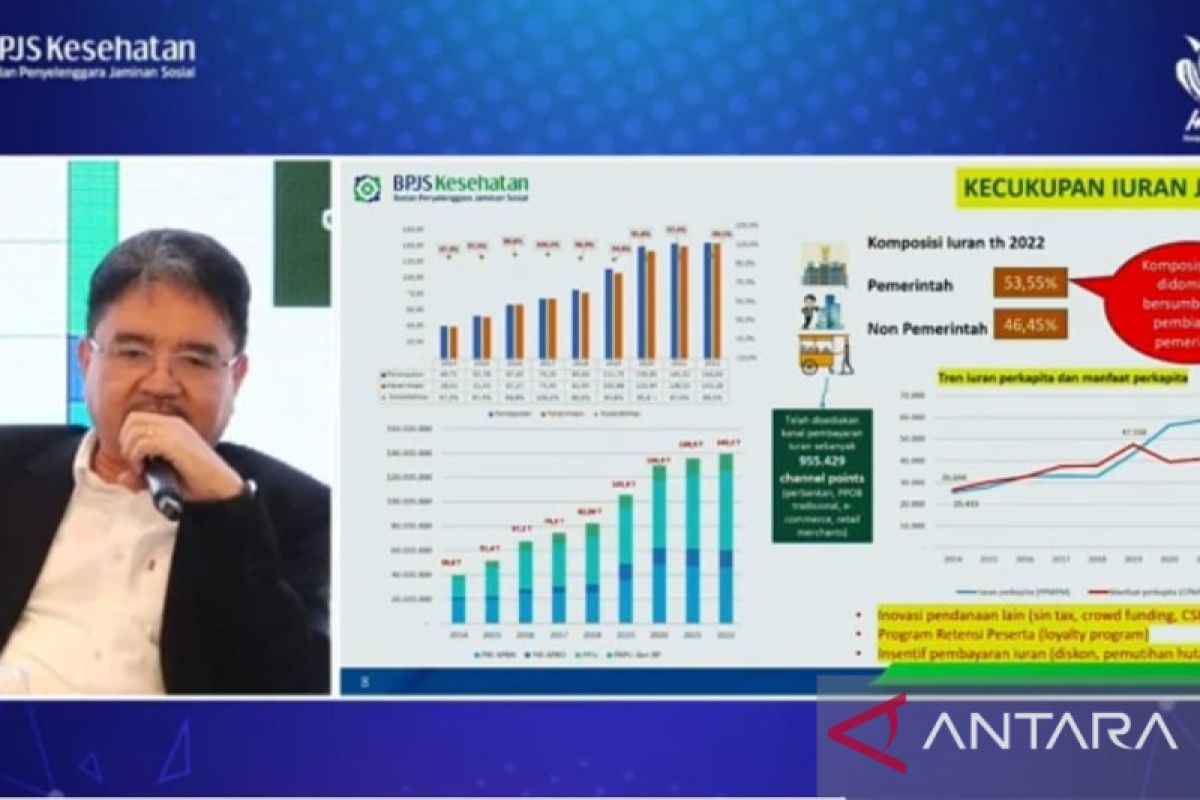 Keuangan BPJS Kesehatan berpotensi tekor di 2024 bila pengelolaan tidak optimal