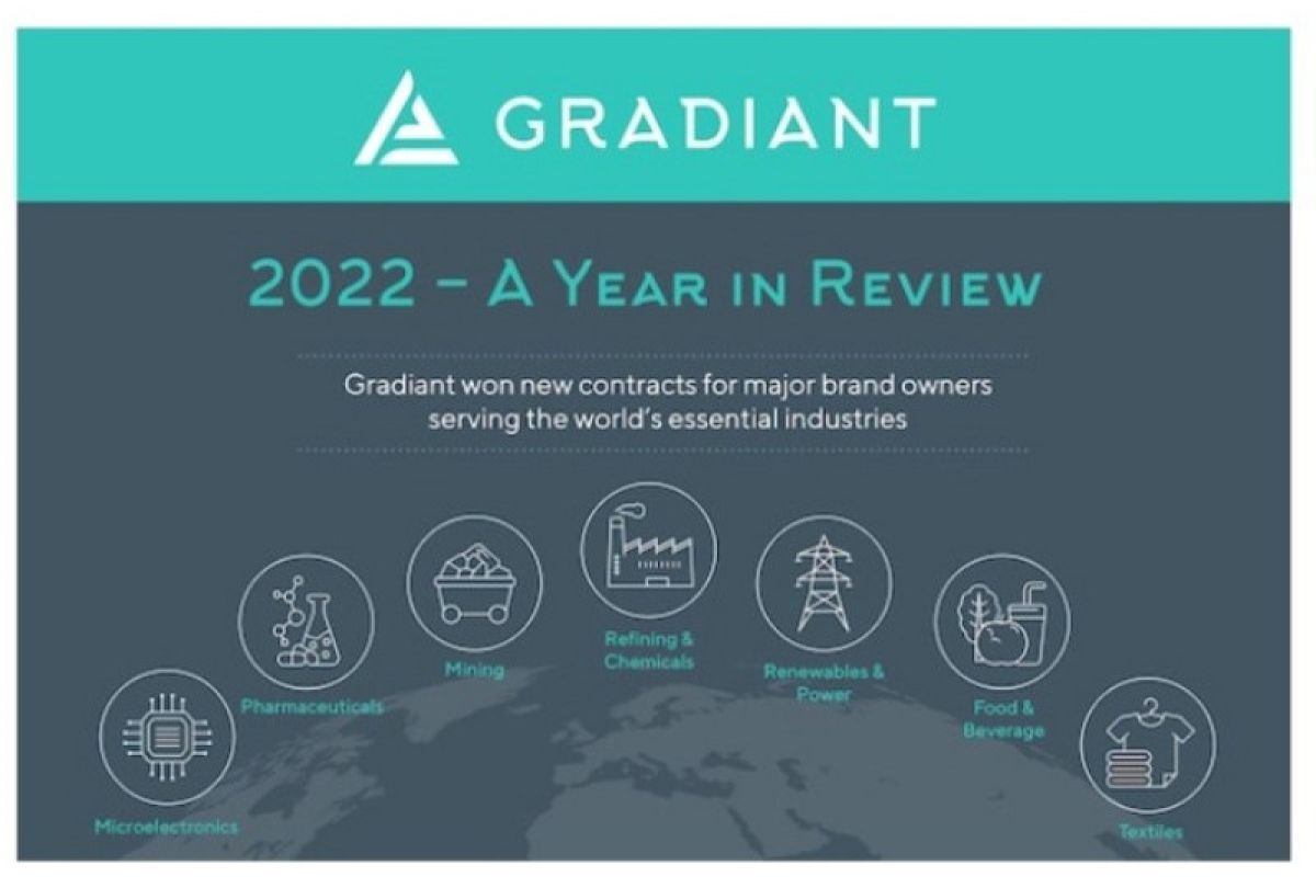 Gradiant 2022: A Watershed Year in Review