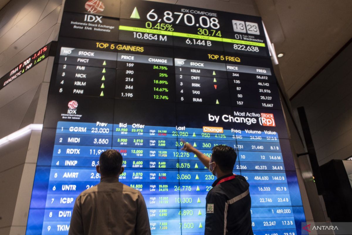 IHSG Kamis pagi dibuka menguat 14,04 poin