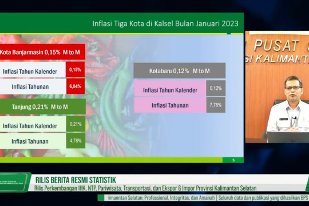 Inflasi Kalsel capai 6,11 persen pada Januari 2023