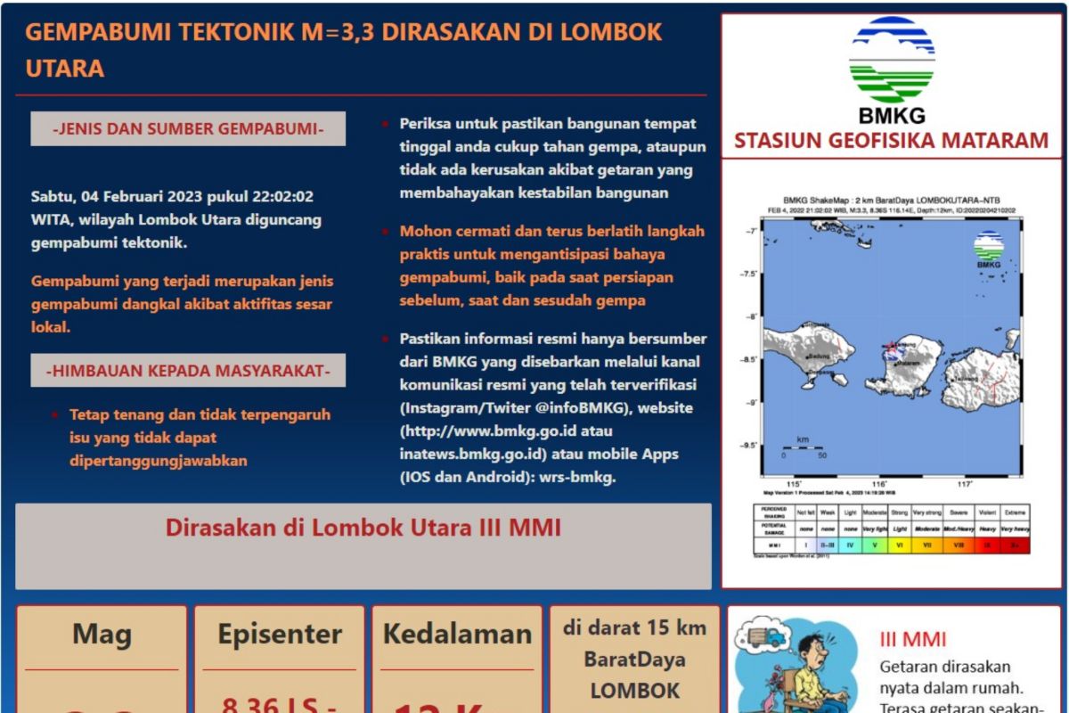 Gempa Bumi magnitudo 3,3 guncang Lombok Utara