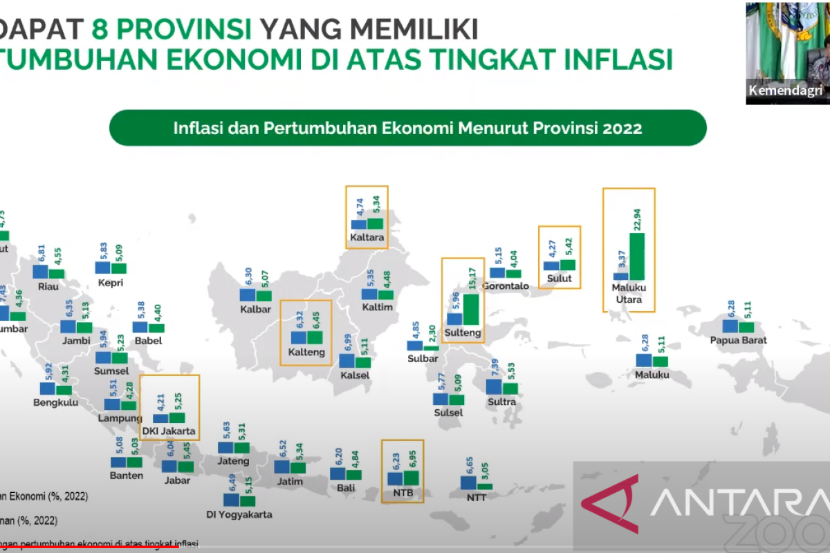 Delapan provinsi alami pertumbuhan ekonomi di atas inflasi