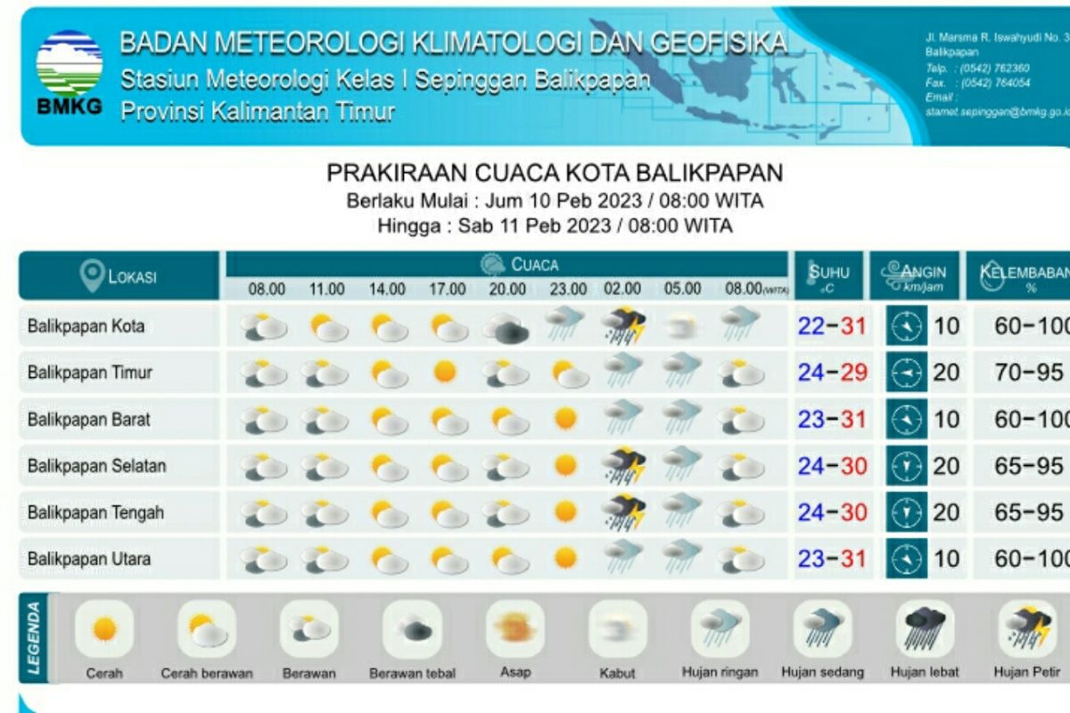 Hujan angin akan landa sebagian Jakarta pada siang dan dini hari