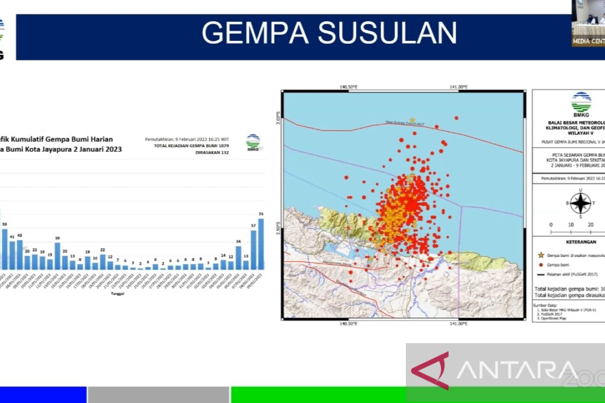 BMKG: Karakteristik batuan rapuh faktor Jayapura sering terjadi gempa