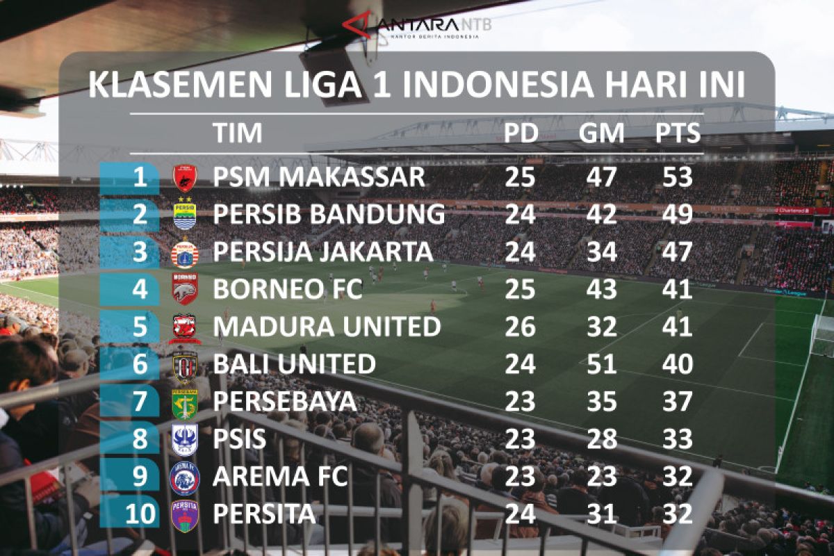 Klasemen Liga 1 Indonesia hari ini