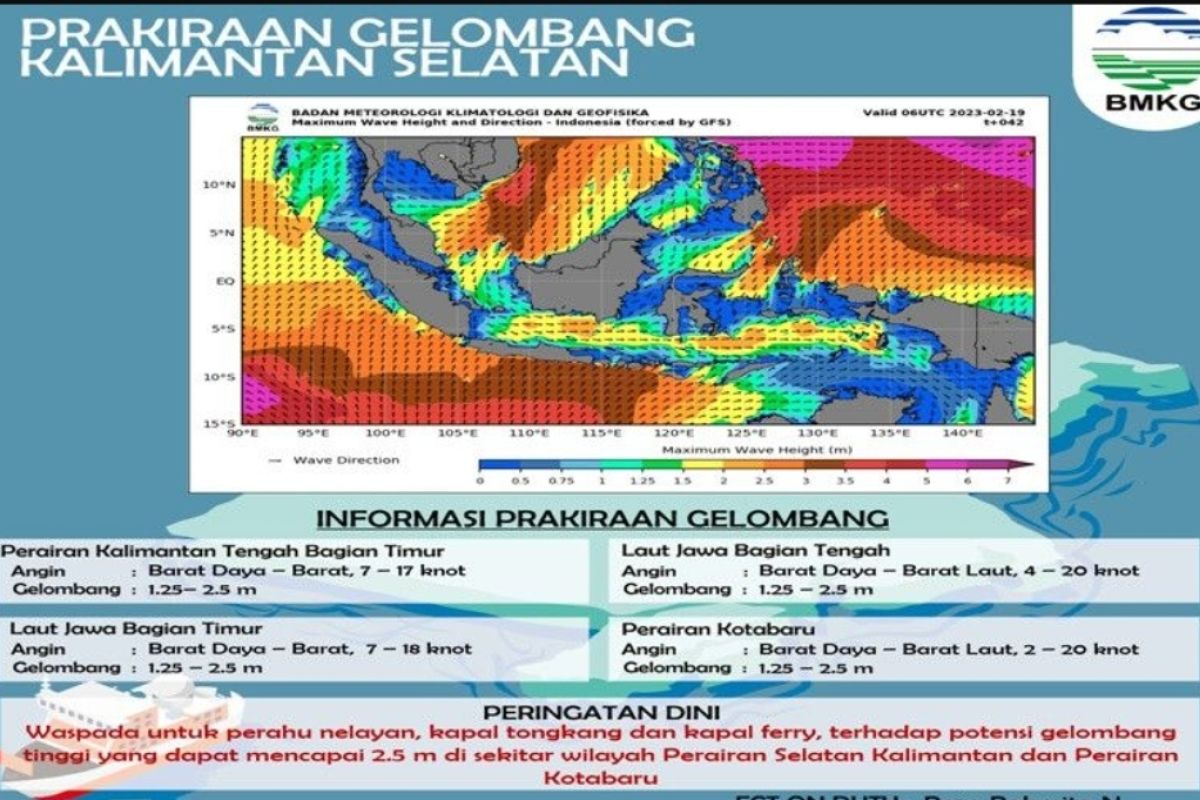 BMKG: Waspadai potensi hujan badai di Kalsel pada Selasa