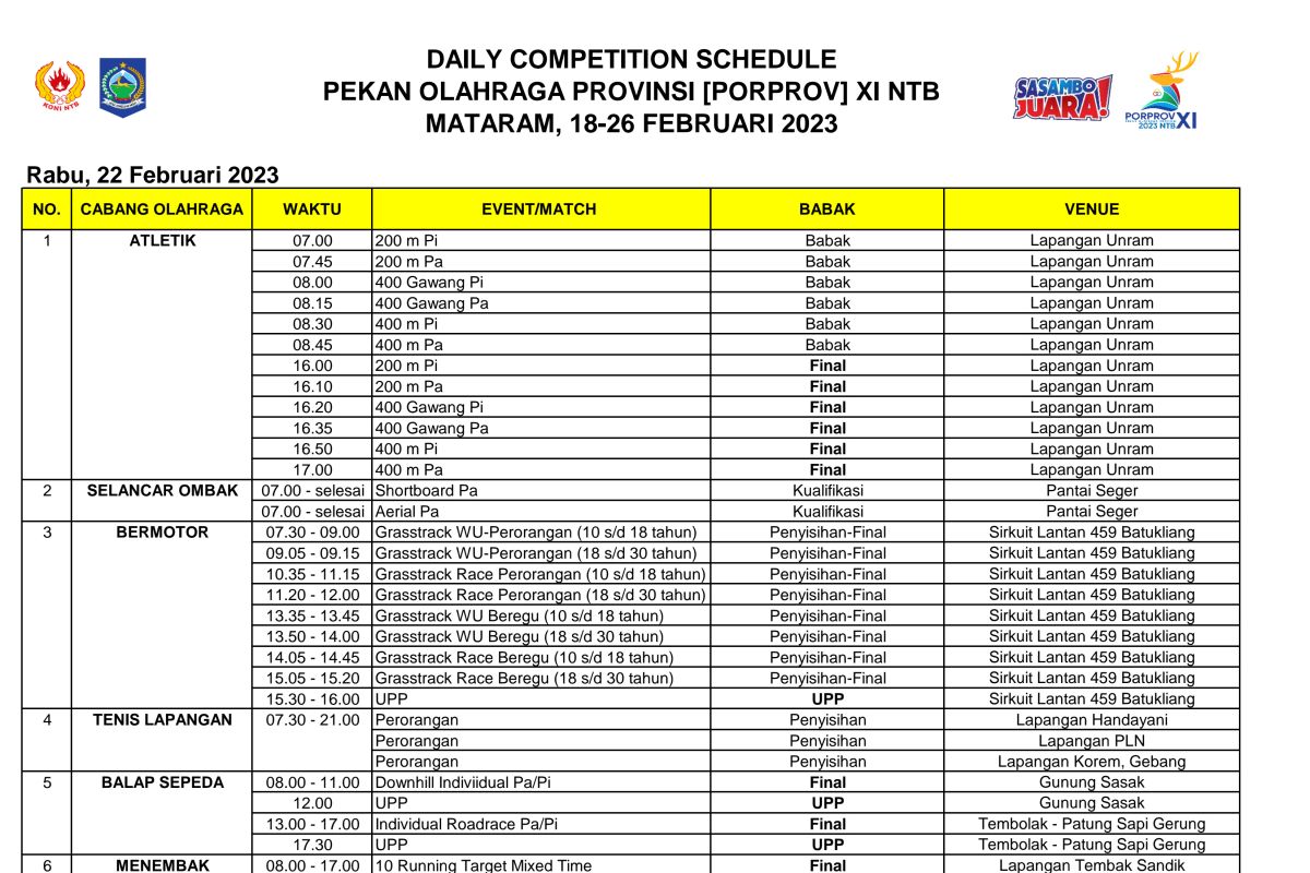 Jadwal dan lokasi pertandingan Porprov NTB 2023: 22 Februari 2022