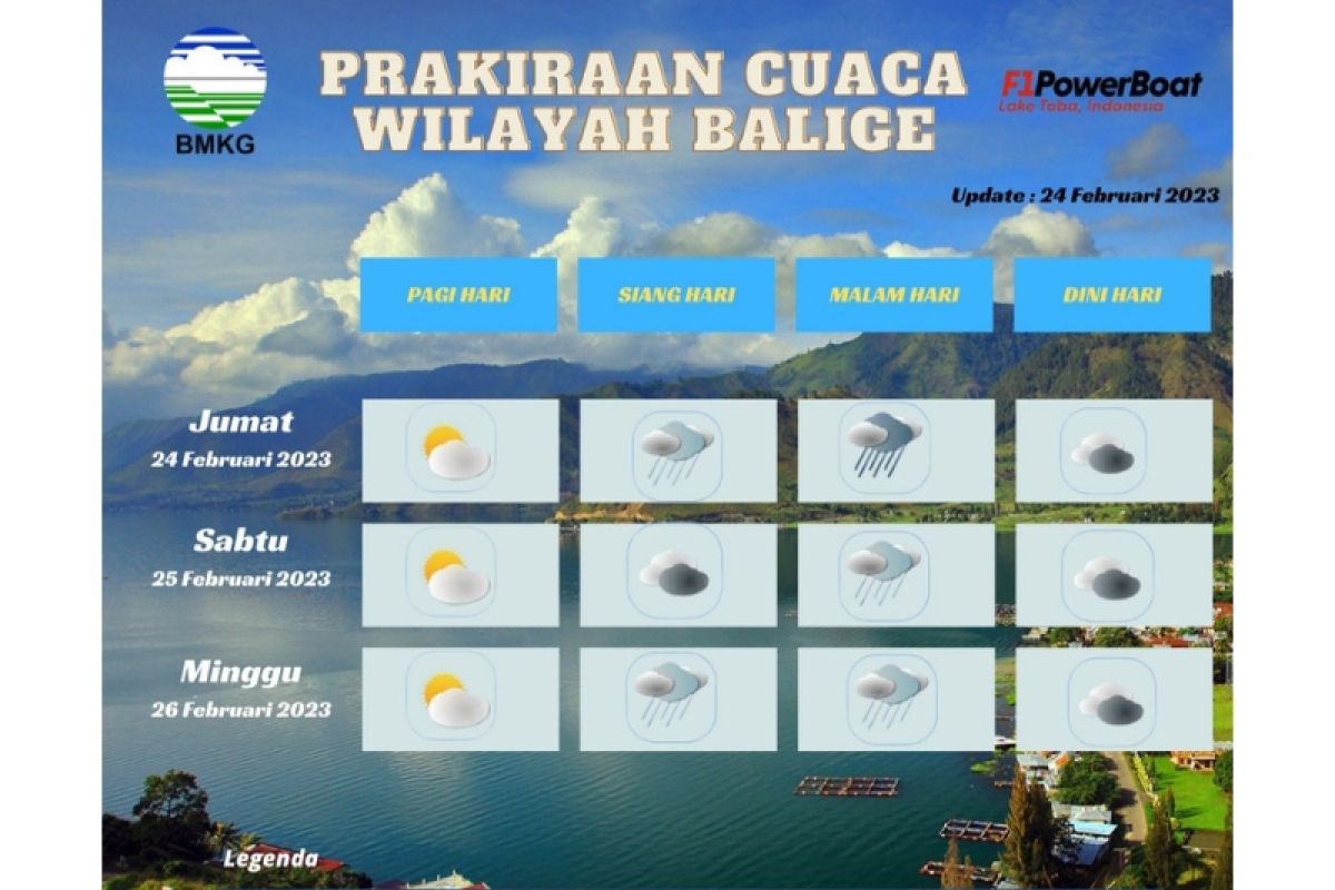 BMKG: Cuaca di arena F1 Powerboat Lake Toba cerah berawan