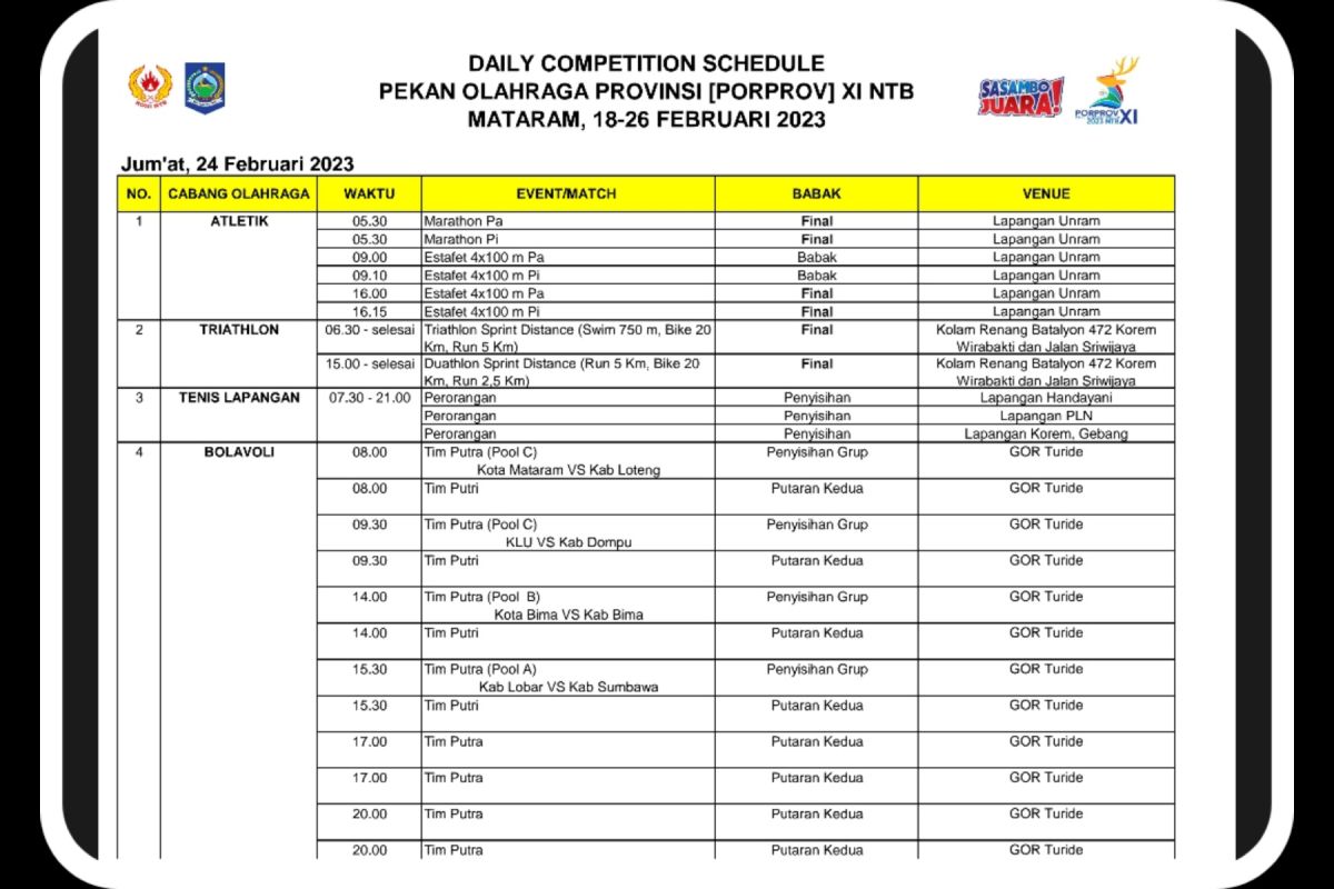 Jadwal Dan Lokasi Pertandingan Porprov Ntb 2023 24 Februari Antara