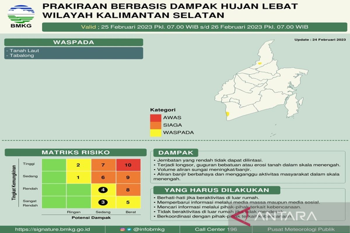 Warga Tanah Bumbu diminta waspada potensi cuaca ekstrim