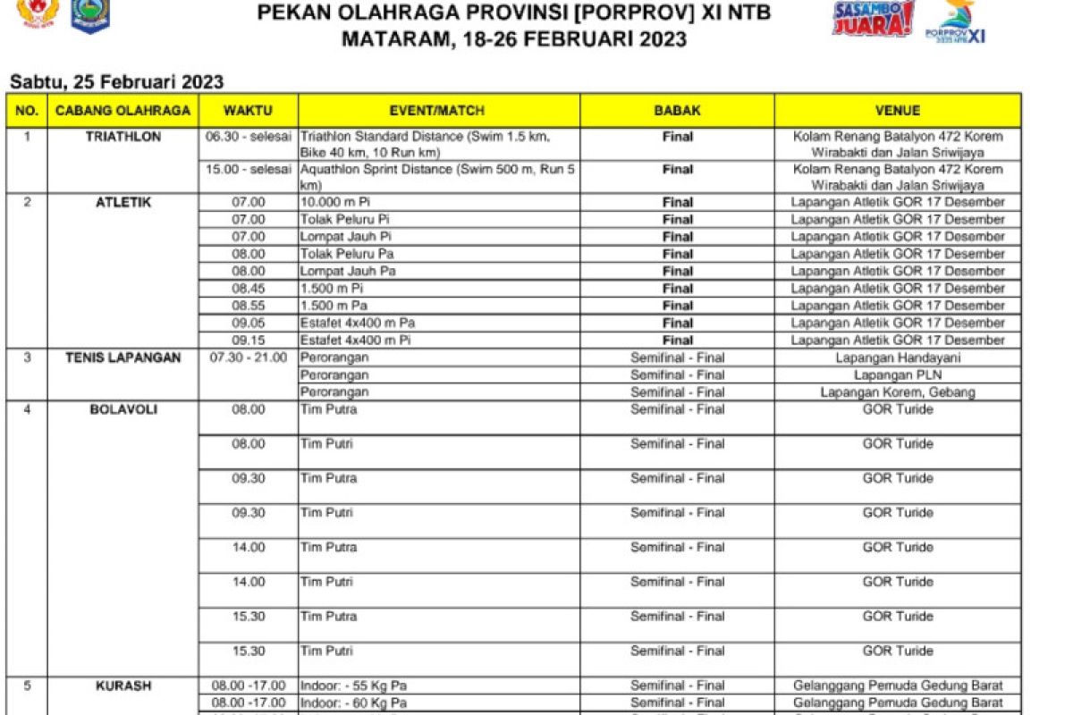 Jadwal dan lokasi pertandingan Porprov NTB 2023: 25 Februari