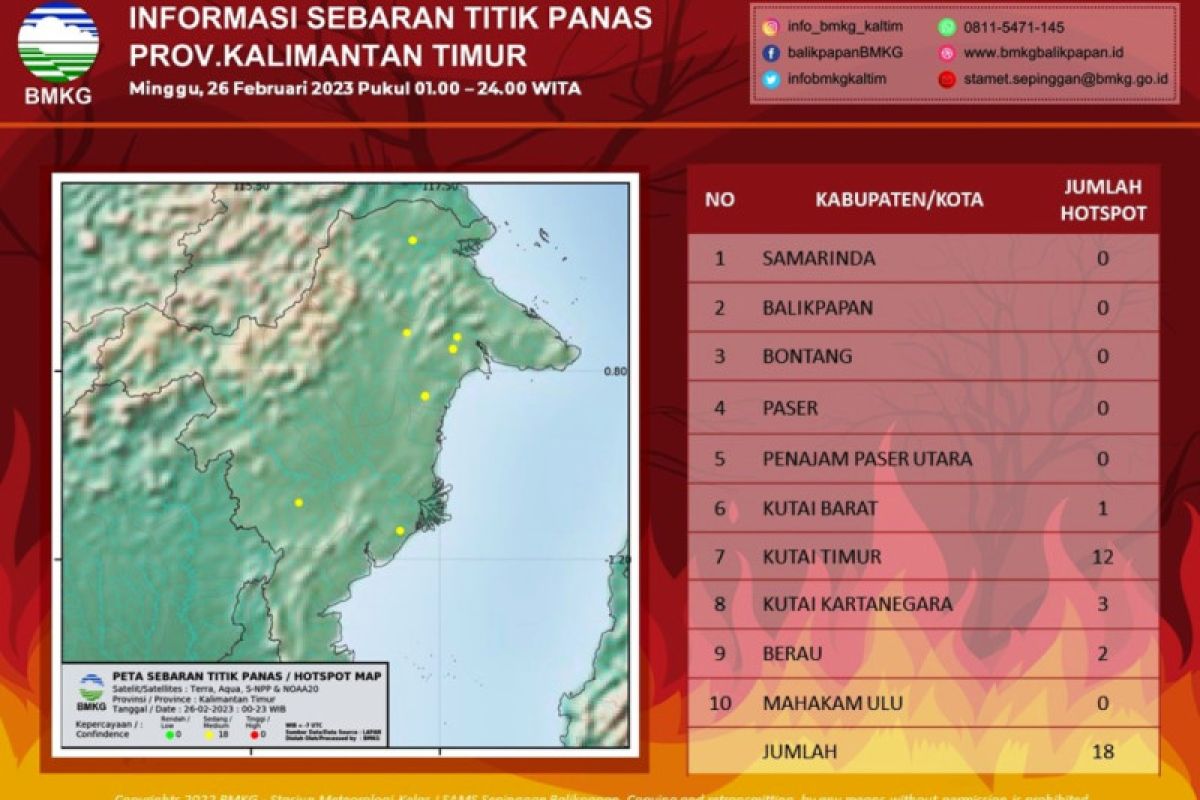 BMKG deteksi 18 titik panas di Kaltim