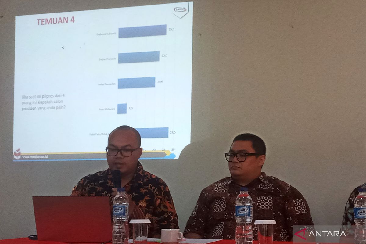 Survei: Elektabilitas Prabowo di posisi pertama