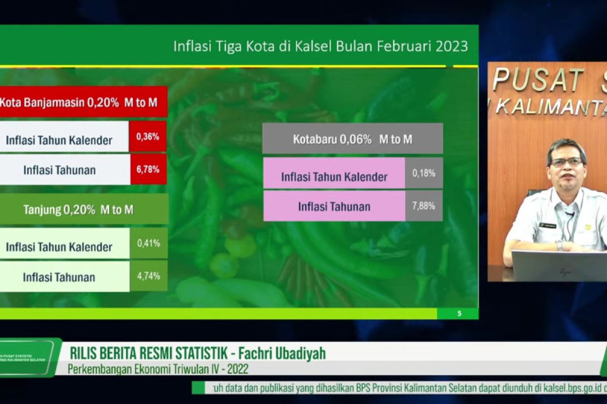 Inflasi yoy Kalsel Februari capai 6,73 persen