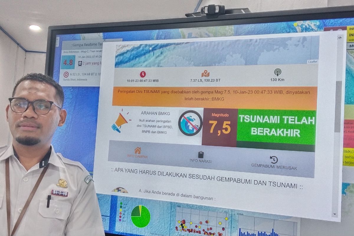 Info BMKG: 157 gempa guncang Maluku sepanjang Februari 2023