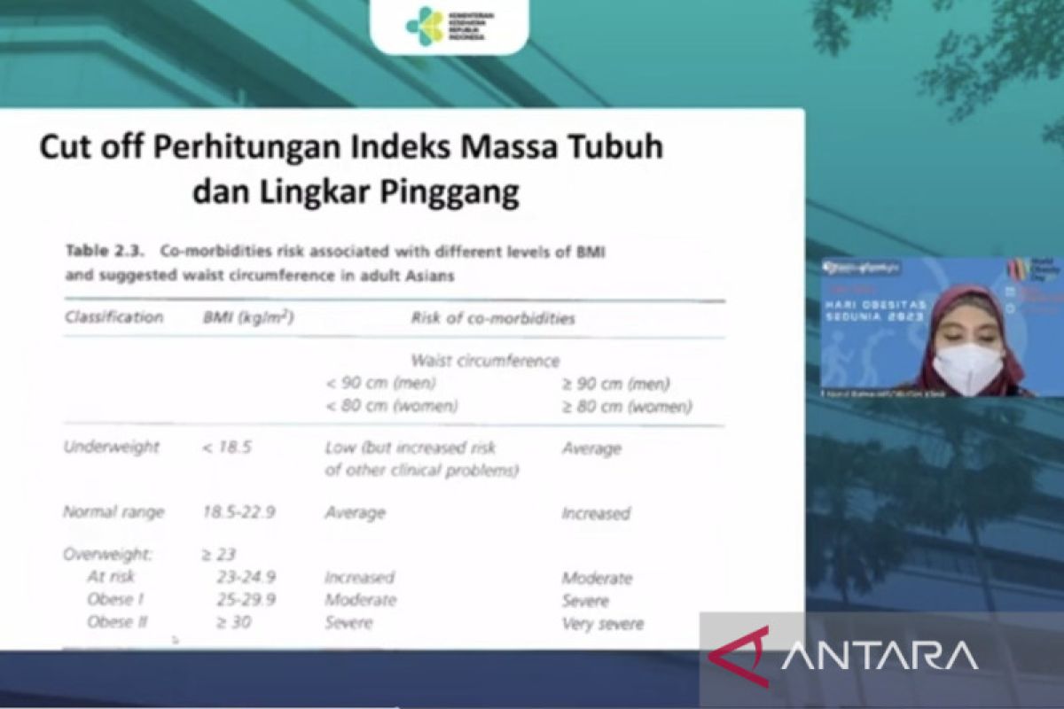 Hisobi: Obesitas pengaruhi kesuburan