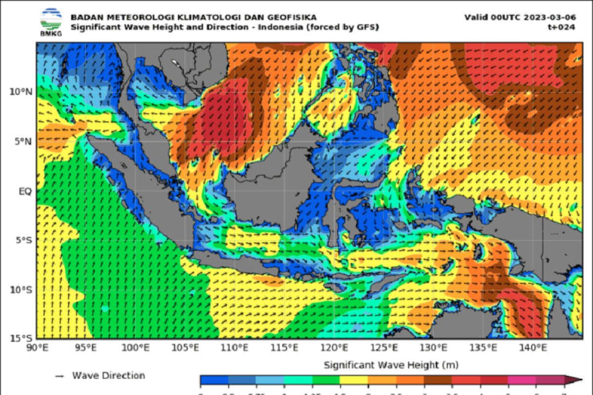 BMKG: Waspada gelombang tinggi hingga 6 meter di perairan RI pada 6-7 Maret