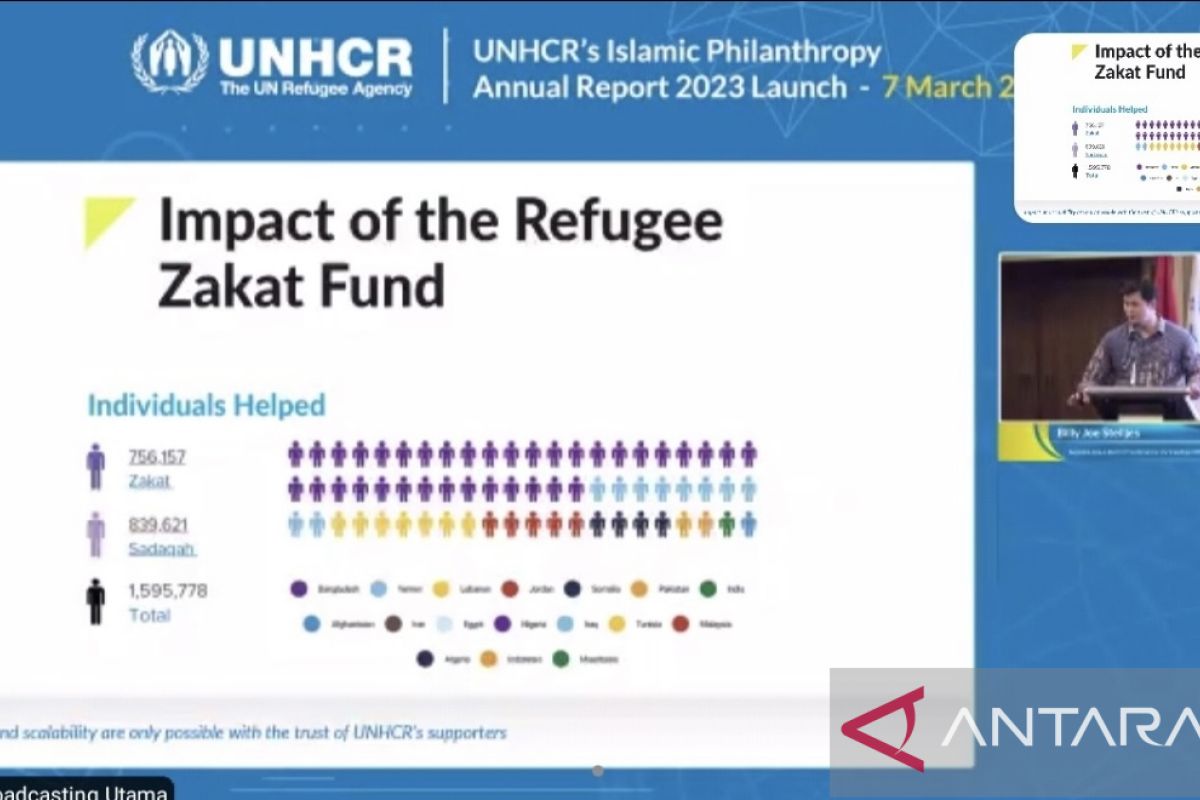 UNHCR bantu 1,5 juta pengungsi lewat distribusi zakat filantropi Islam