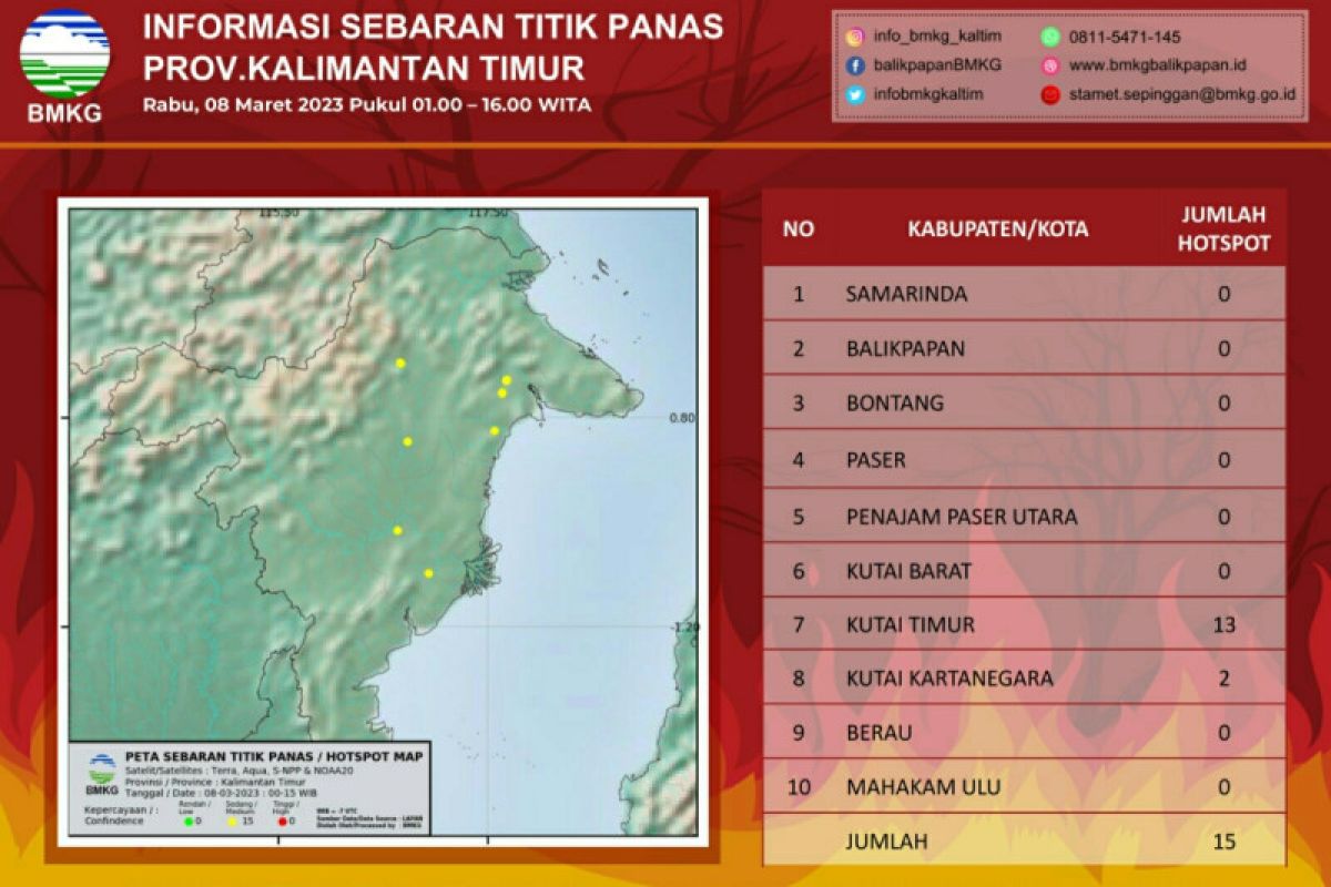 Ada 15 titik panas terdeteksi di Kaltim