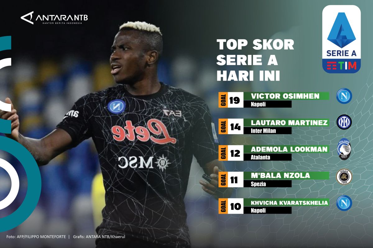 Top Skor Liga Italia: Osimhen Napoli cetak 19 gol